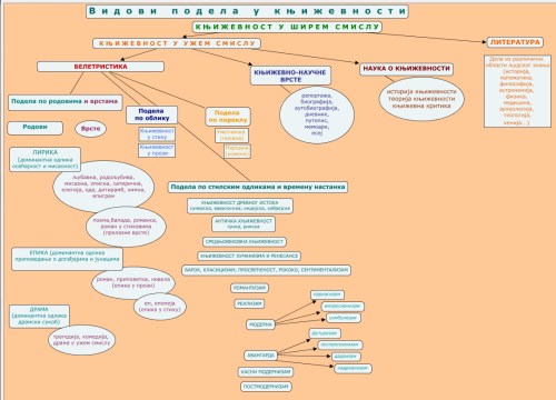Podela književnosti_ ispravka